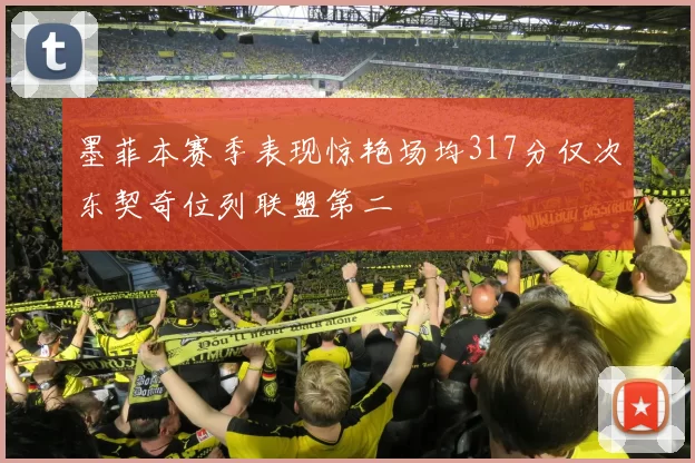 墨菲本赛季表现惊艳场均317分仅次东契奇位列联盟第二